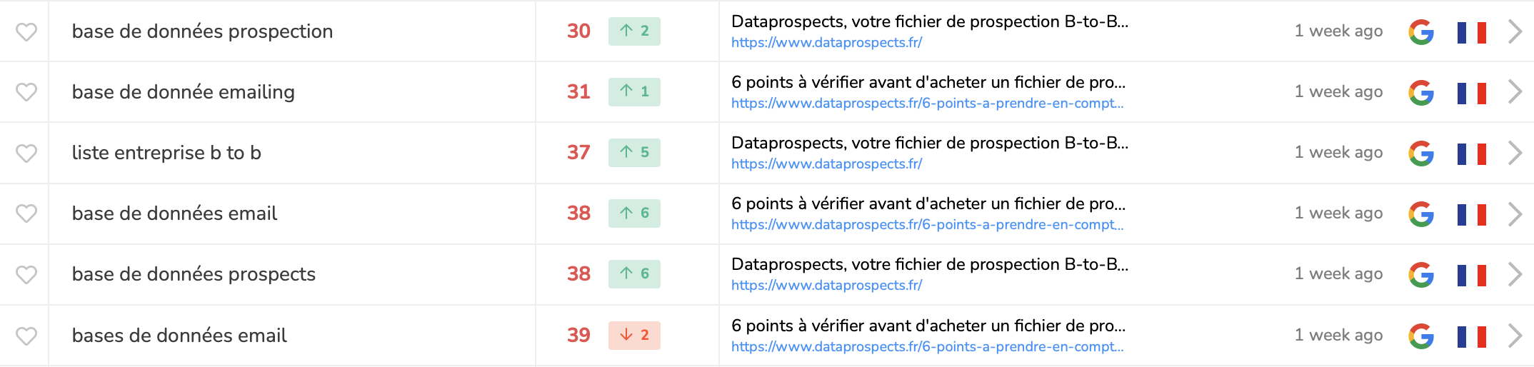 Suivi des positions des mots clés dans Screpy